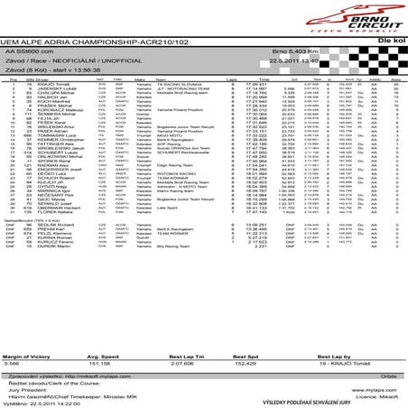 SST600 race results | PDF