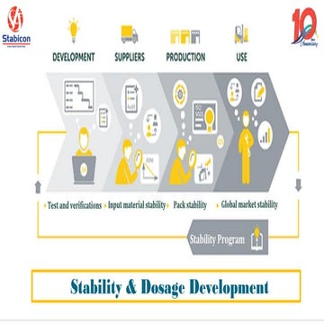Stability Dosage-Development-Presentation
