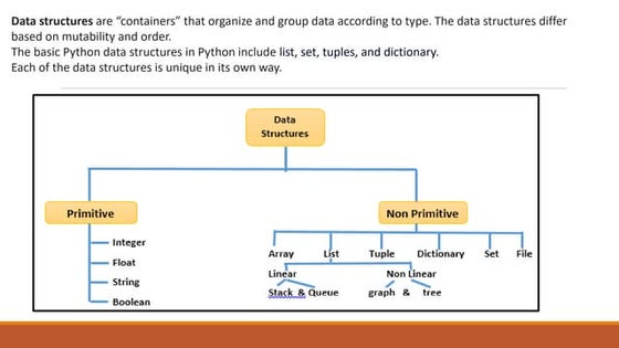 Data structures in python | PPT