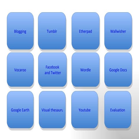 Guide to Digital Tools for Deep Learning