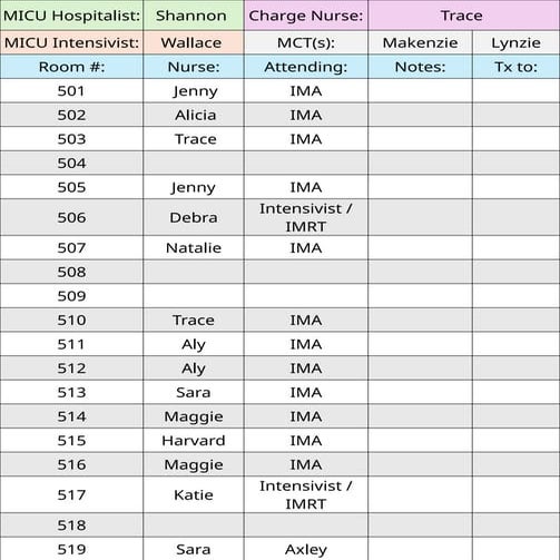 Staffing Board - MICU1111111111111111111
