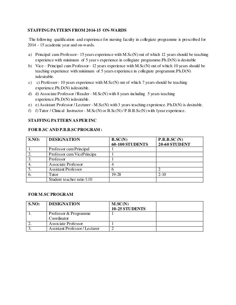 Staffing pattern of college of nursing program