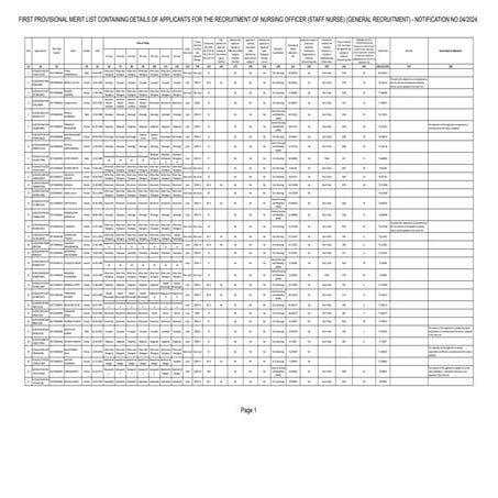 ppt on the Staff Nurse First Merit List.pdf