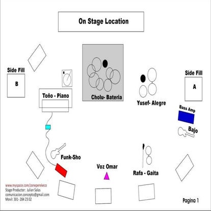Stage Plot | PDF
