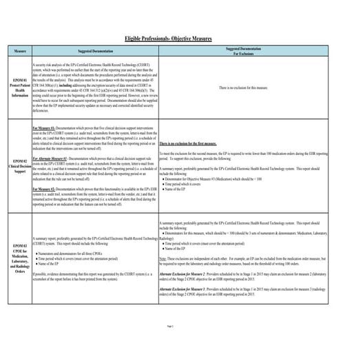 Prepayment Audit Suggested Documentation