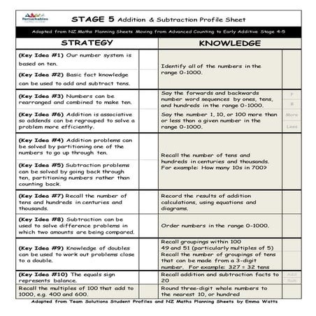 Stage 5 strategy & knowledge