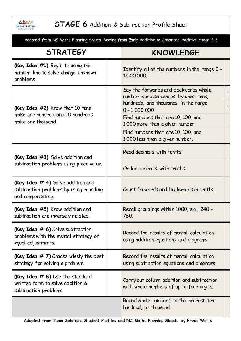 stage 6 strategy knowledge