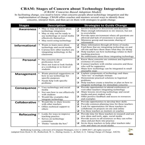 CBAM: Stages of Concern about Technology Integration | PDF