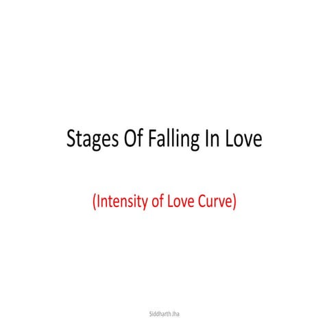 Stages of falling in Love 