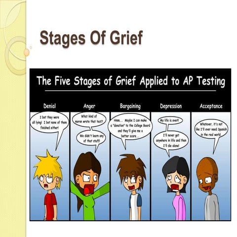 Stages of grief