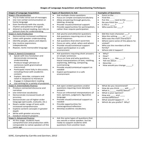 Helping Vs. Hovering:  When Paraeducators work with Students HANDOUT