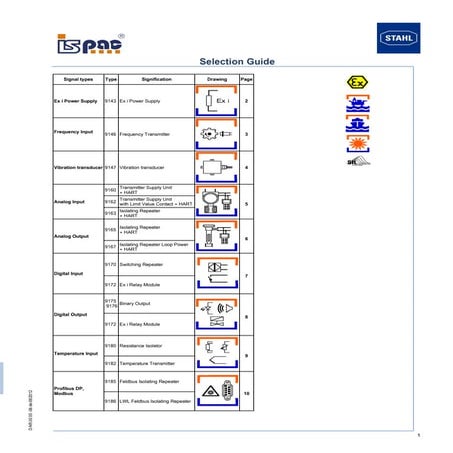 Stahl Isolators (ISpac) – ATEX Zone 1 Zone 2  Hazardous Area Isolators (Selec...