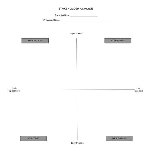 Stakeholder Analysis Grid