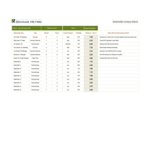 Stakeholder Analysis Matrix