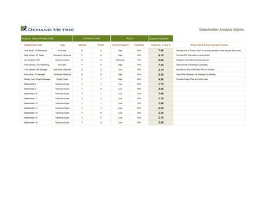 Stakeholder Analysis Matrix