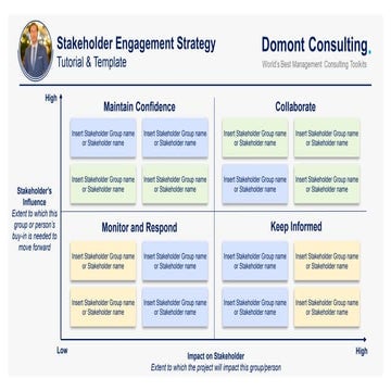 Bsr stakeholder engagement_stakeholder_mapping.final | PDF