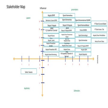 Stakeholder Map peserta diklat pim nasional | PPTX