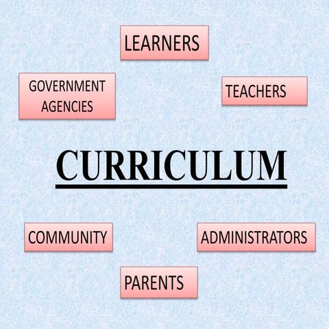 Role of Stakeholders in curriculum implementation