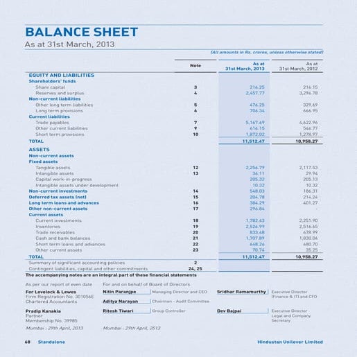 Standalone financialstatementstcm114362636