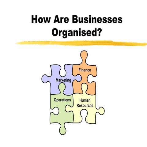 Standard Grade Business Management - Business Organisation