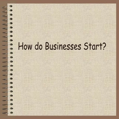 Standard Grade Business Management - How Do Businesses Start?