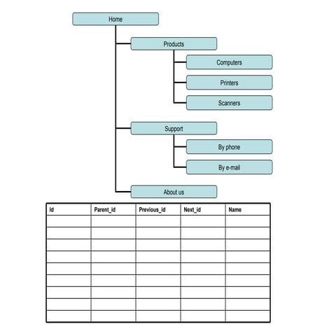 Homework 11 | PPT