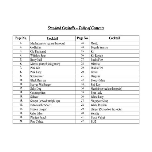 Standard  cocktails