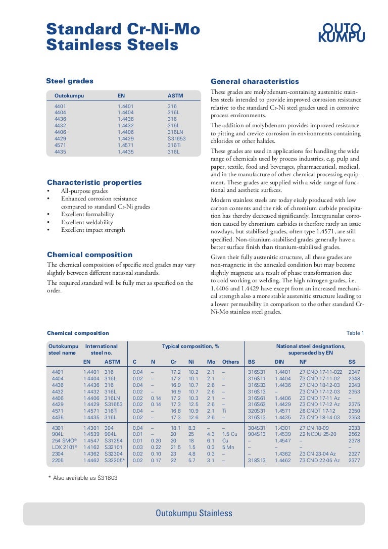 Standard cr nimostainless_steels_datasheet