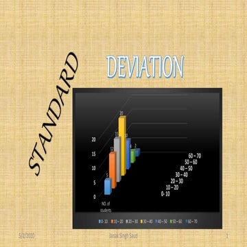 Standard deviation  :grouped data/Continuous data