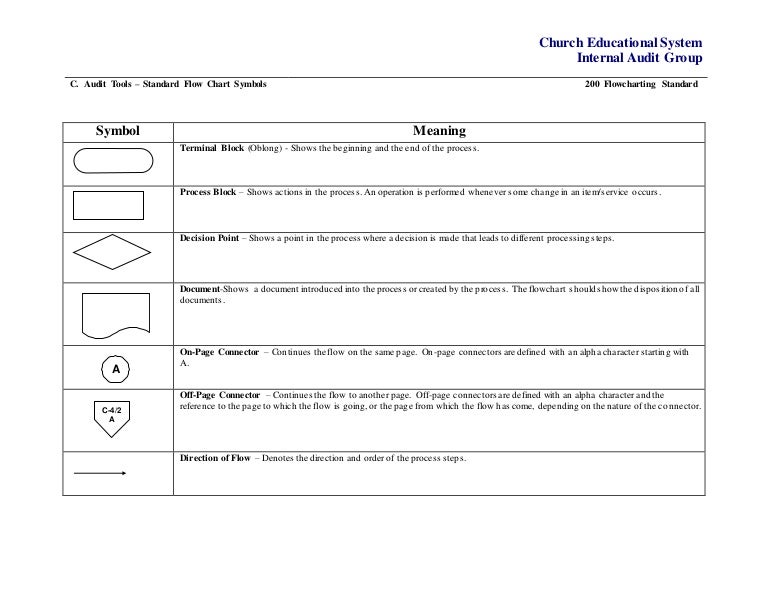 Process Chart Symbols