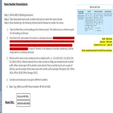 Standardisation of BIM Standard Basis_R1.pptx