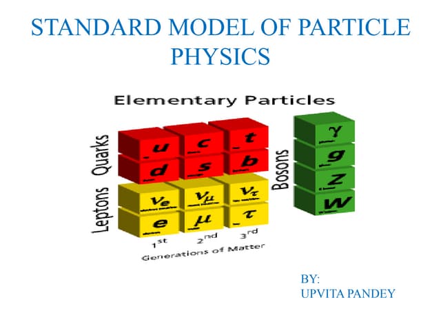 Standard model of particle physics