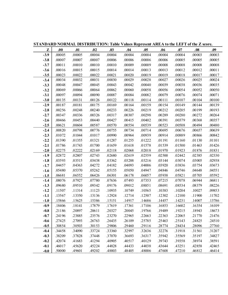 Bollinger bands normal distribution