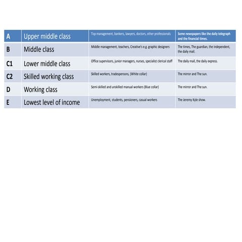 Standard occupational classification