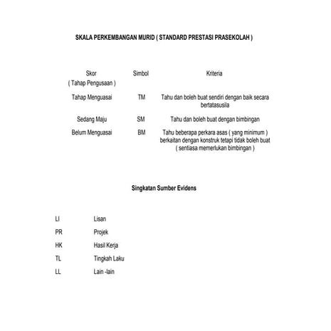 Standard prestasi prasekolah