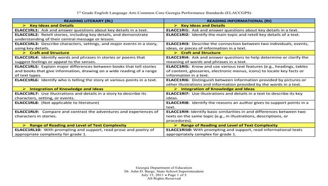 Reading Common Core Curriculum Map