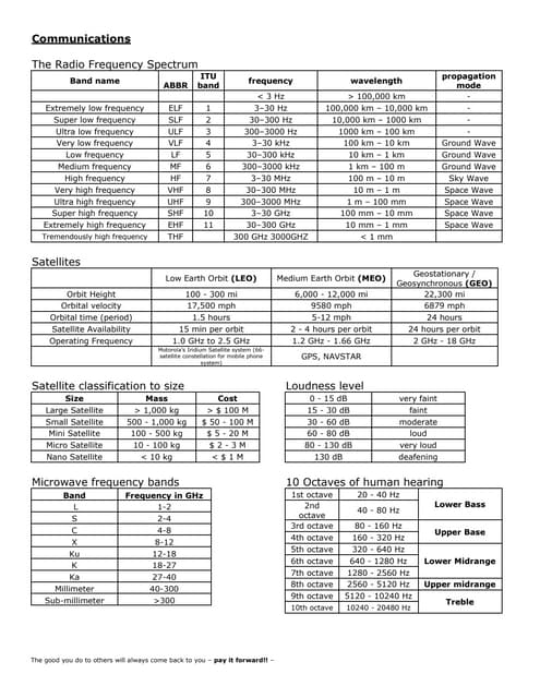 Atsc off air us television channels center frequency (m hz ) chart