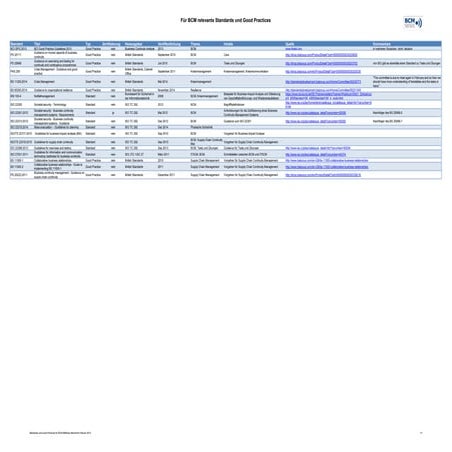 BCM Glossary by BCI | PDF