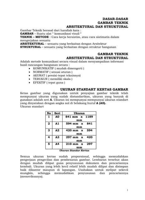 Standarisasi Gambar Teknik Dasar pada teknik mesin | PPT