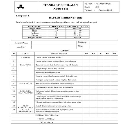 Standart penilaian audit 5 r