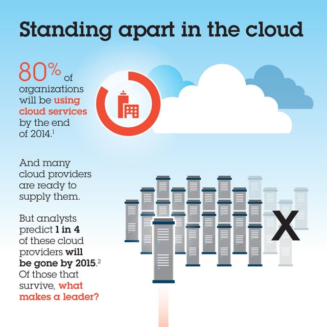 Standing apart in the cloud