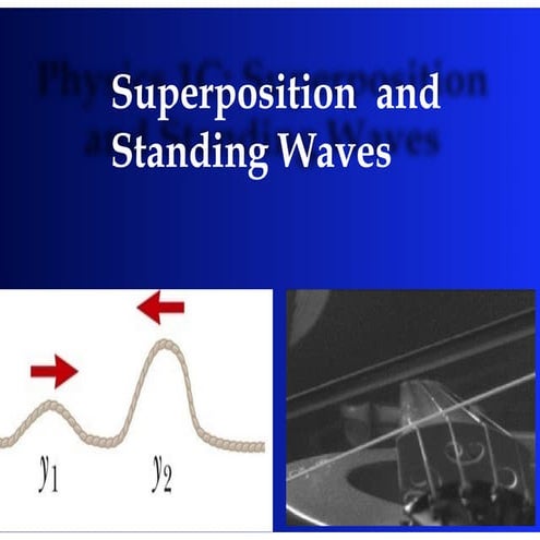 Standing waves Lecture1111111111111.pptx