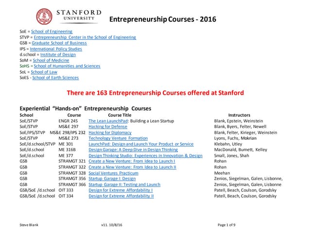 Stanford entrepreneurship classes i...
