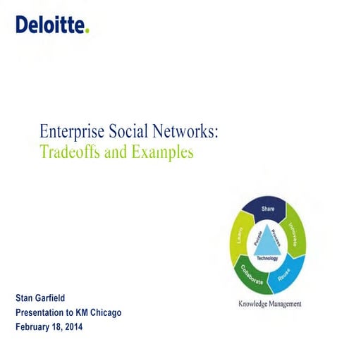KM Chicago - Stan Garfield - Enterprise social networks - feb 2014