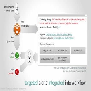 Stanson Health Choosing Wisely Imaging Mandates