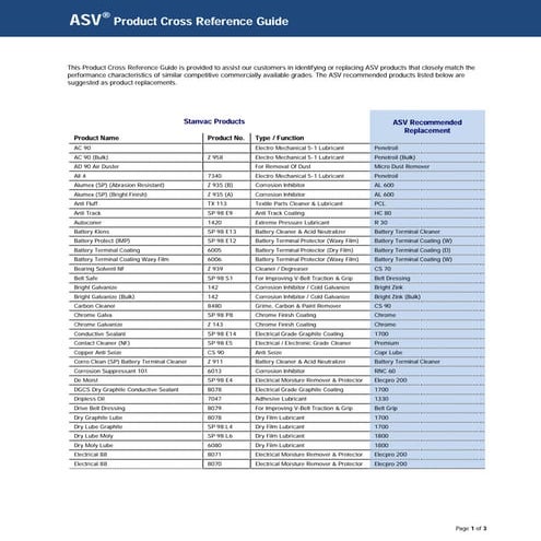 Stanvac ASV Cross Reference