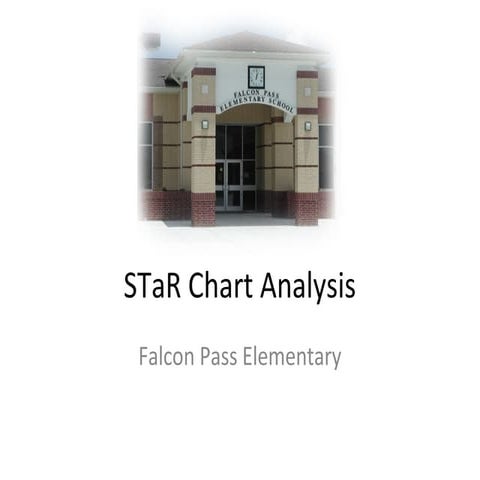 STaR Chart Campus Presentation