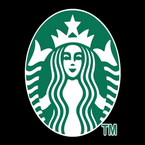 Starbucks marketing intelligence presentation final