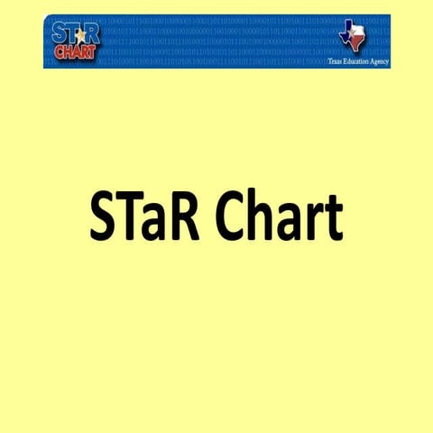 S ta r chart