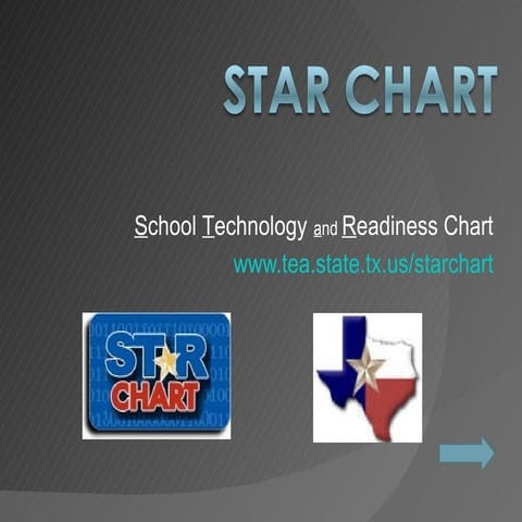 STar chart